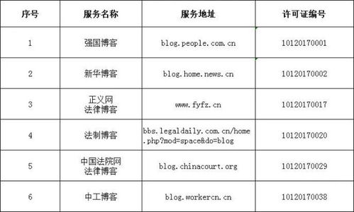 中央互聯(lián)網(wǎng)新聞信息服務(wù)單位公布292個(gè)公眾號名單，加強(qiáng)規(guī)范化管理